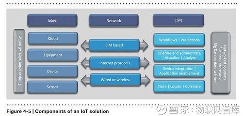 物聯(lián)網(wǎng)技術(shù)驅(qū)動(dòng)下的未來工廠 擺脫價(jià)值鏈低端困局的新路徑