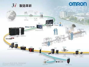 日本通過柔性工廠合作聯(lián)盟加速物聯(lián)網(wǎng)技術(shù)在工廠的深度應(yīng)用