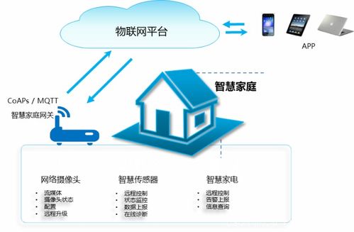 《物聯(lián)網(wǎng)安全關(guān)鍵技術(shù)白皮書》深度解讀 構(gòu)筑可信賴的物聯(lián)網(wǎng)技術(shù)服務(wù)基石